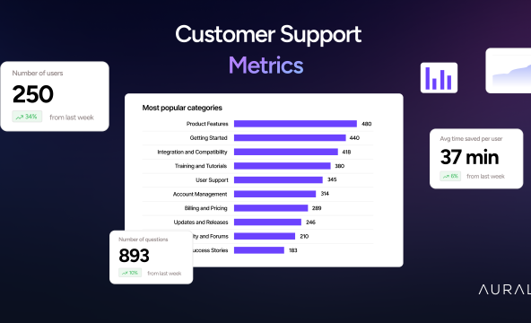 Customer Support Metrics