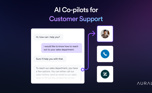 AI Co-Pilots Enhance Customer Support Efficiency