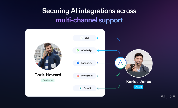 multi-channel-ai-support