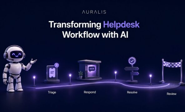 An elegant journey-map illustration with a winding road, glowing lamp posts, and four stages, triage, respond, resolve, and a finish line, with the Auralis robot as a guide, representing how AI transforms the helpdesk workflow